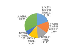 分析丨我國(guó)危險(xiǎn)廢物行業(yè)現(xiàn)狀 產(chǎn)增量增與綜合利用并舉，化學(xué)原料制造業(yè)成關(guān)鍵領(lǐng)域