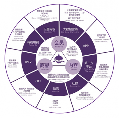 歷久彌新 向上而生 聚鯊環(huán)球精選九周年 數(shù)字內(nèi)容制作服務(wù)