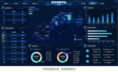 數據可視化大屏 制作流程與工具分析在數字內容服務中的應用